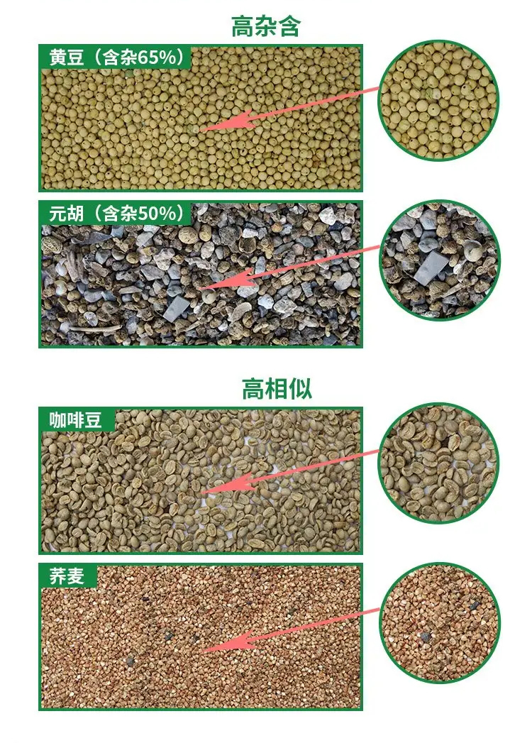 What performance should be considered when selecting sorting equipment with high impurity and high similarity materials