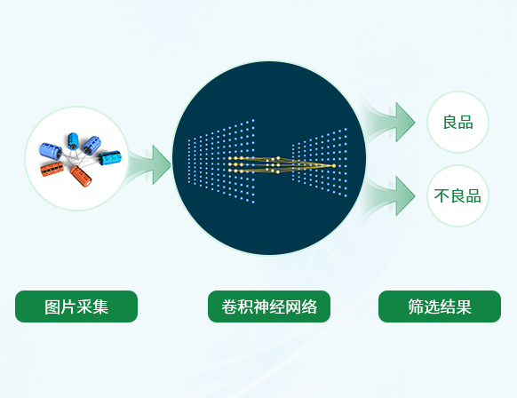 Independently Develop AI Algorithms and Industrial Computing Power