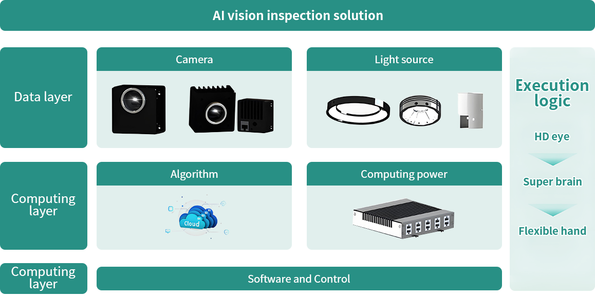 Full Dimensional Quality Inspection Empowers Multiple Industries and Drives Digital Upgrading of Enterprises