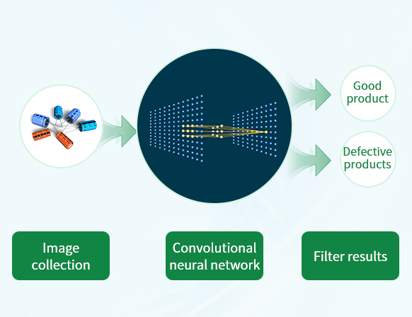 Independently Develop AI Algorithms and Industrial Computing Power