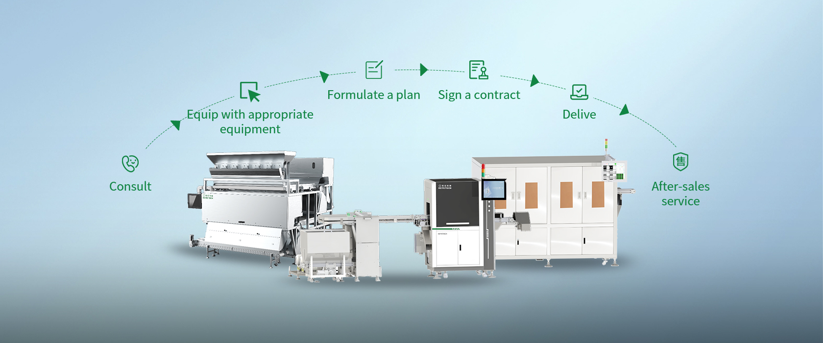 Purchasing Service Process