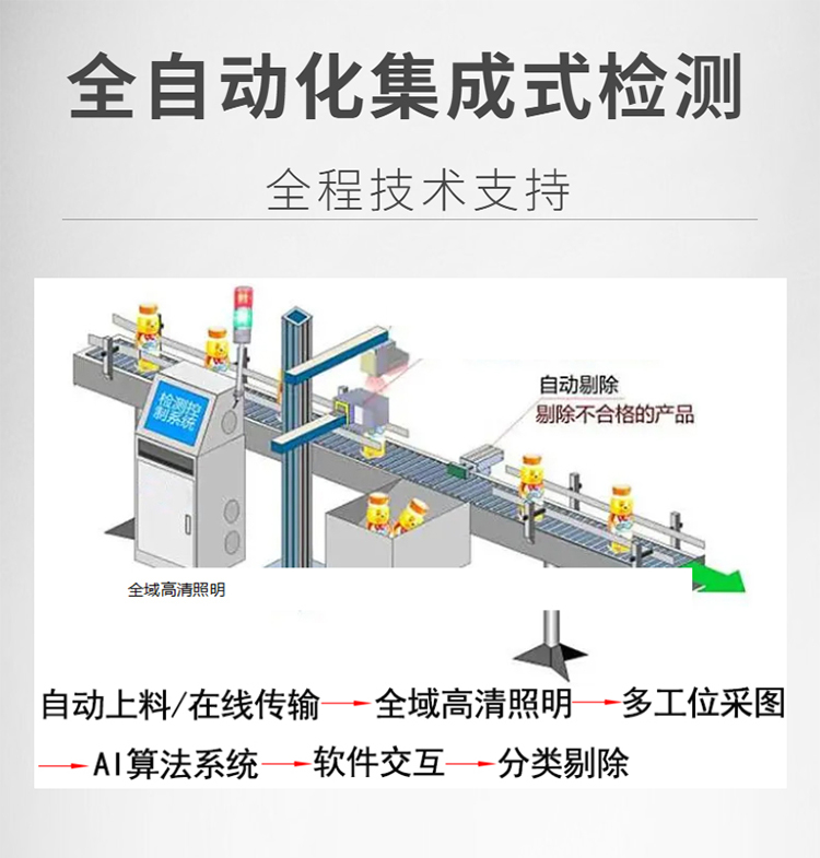How KEYETECH AI Vision Sorting Equipment Achieves High-Efficiency Operation