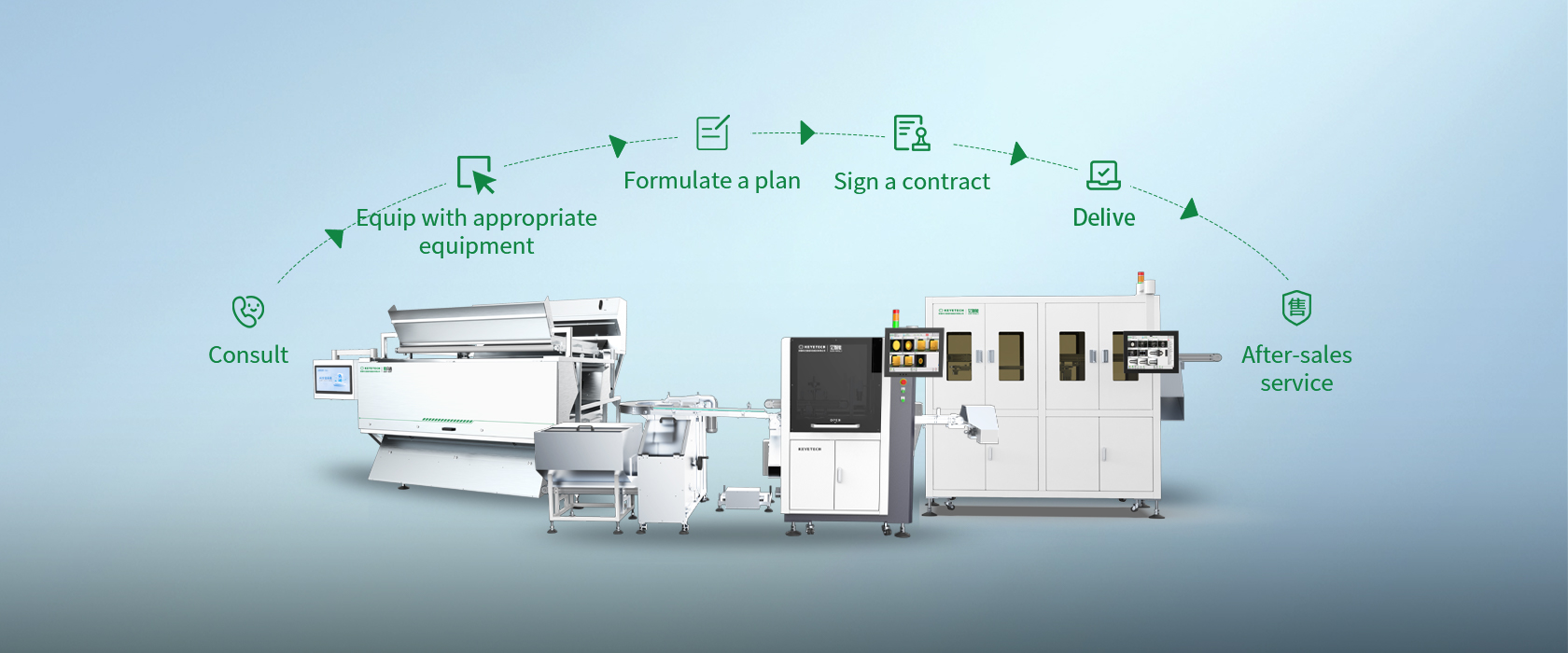 Purchasing Service Process